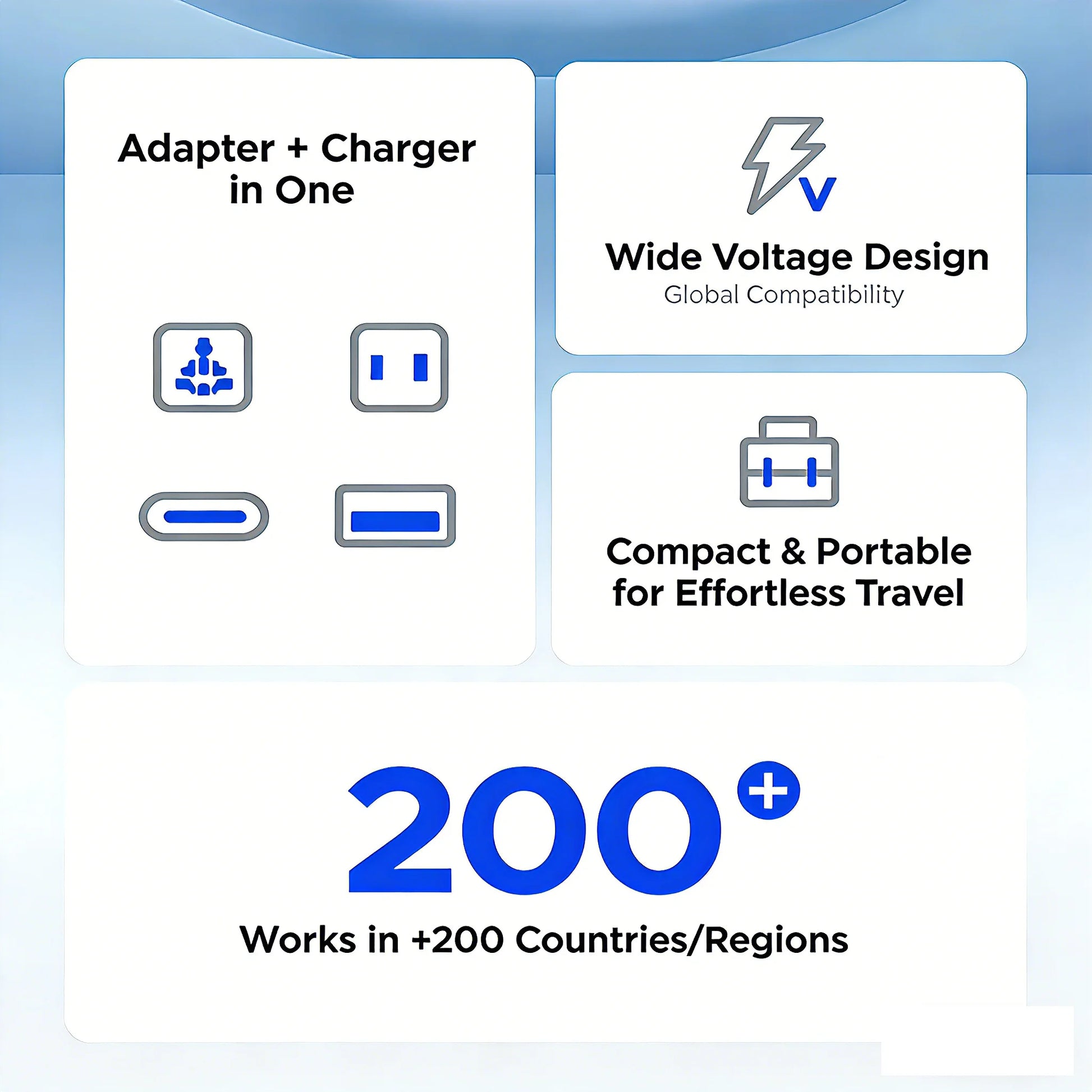 All-in-One 20W GaN Worldwide Travel Adapter - Fast Charging for US, EU, UK, and AU with Dual 10A Fuses