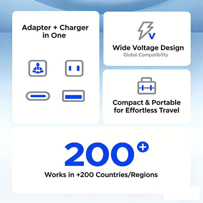 All-in-One 20W GaN Worldwide Travel Adapter - Fast Charging for US, EU, UK, and AU with Dual 10A Fuses