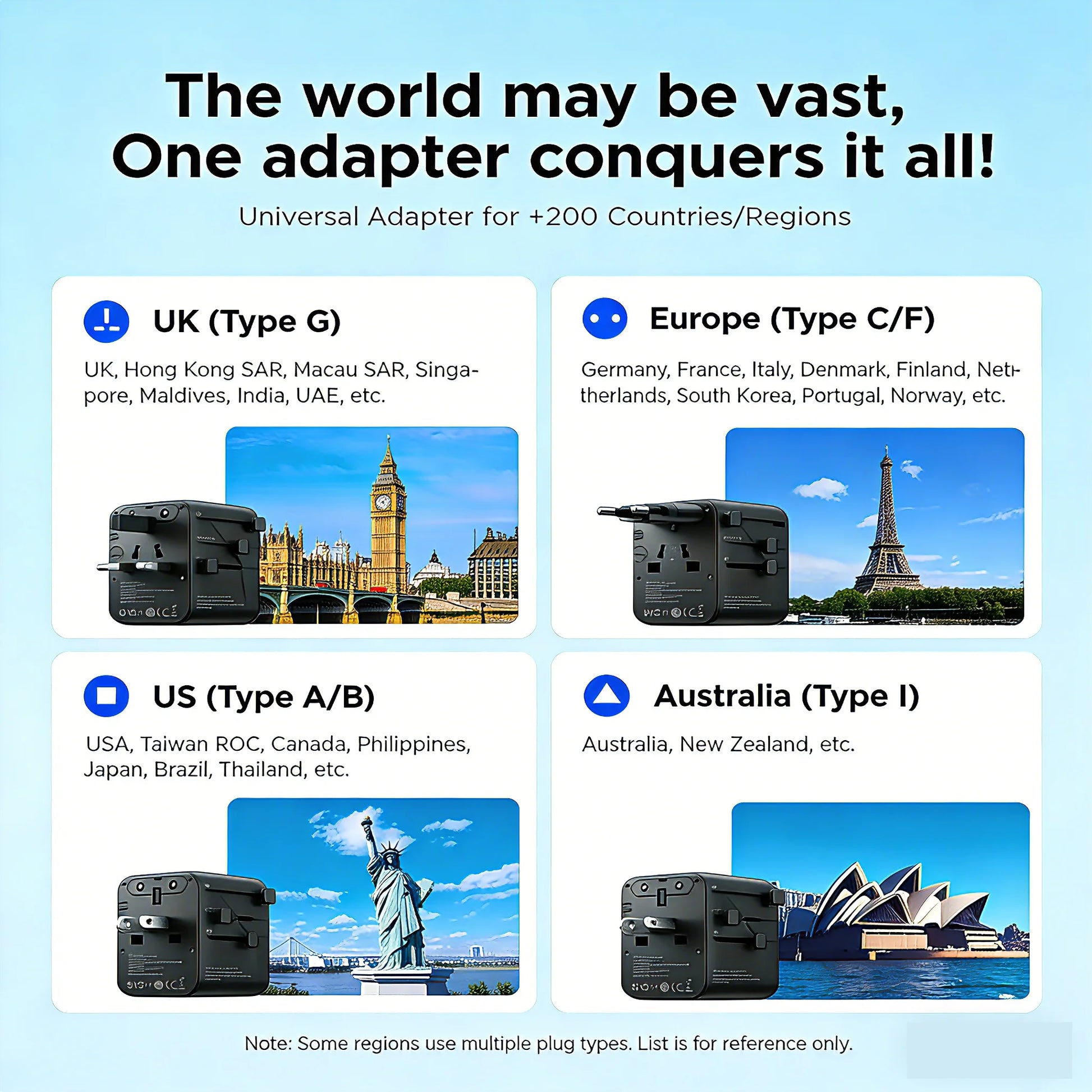 All-in-One 20W GaN Worldwide Travel Adapter - Fast Charging for US, EU, UK, and AU with Dual 10A Fuses