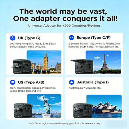 All-in-One 20W GaN Worldwide Travel Adapter - Fast Charging for US, EU, UK, and AU with Dual 10A Fuses